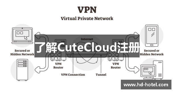 了解CuteCloud注册